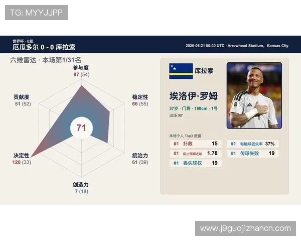 世界杯库拉索与厄瓜多尔小组排名最新情况及比赛影响分析 世界杯库拉索与厄瓜多尔小组排名最新情况及比赛影响分析